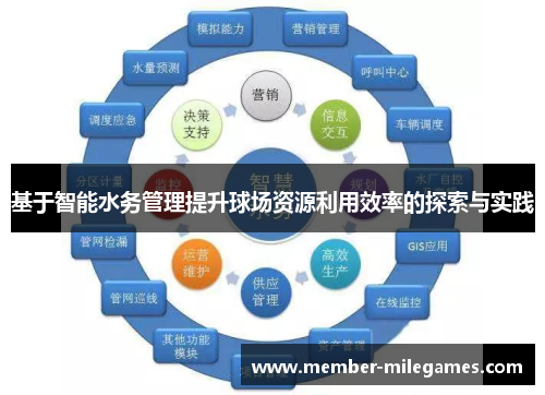 基于智能水务管理提升球场资源利用效率的探索与实践