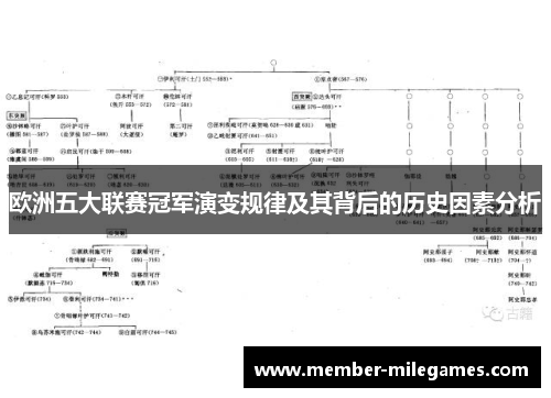 欧洲五大联赛冠军演变规律及其背后的历史因素分析