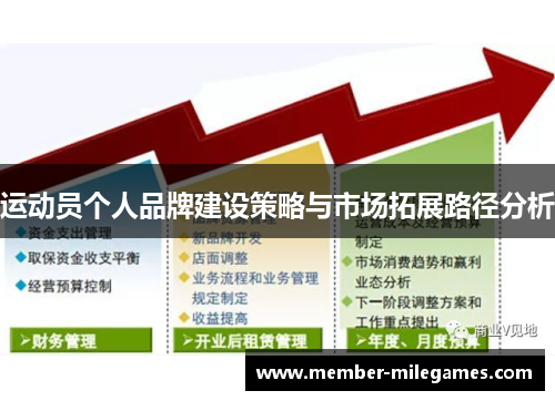 运动员个人品牌建设策略与市场拓展路径分析