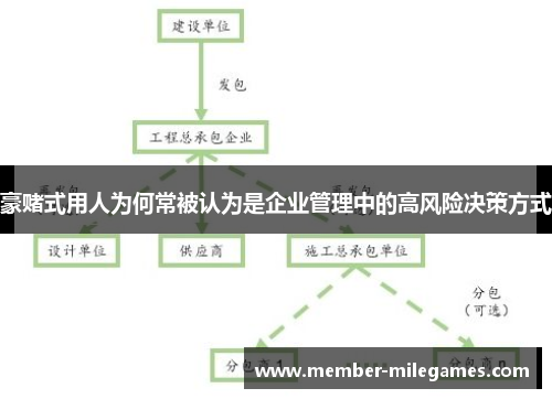 豪赌式用人为何常被认为是企业管理中的高风险决策方式