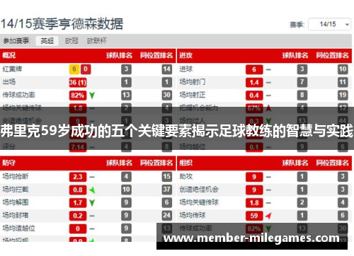弗里克59岁成功的五个关键要素揭示足球教练的智慧与实践
