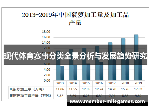 现代体育赛事分类全景分析与发展趋势研究