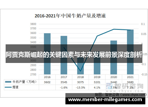 阿贾克斯崛起的关键因素与未来发展前景深度剖析