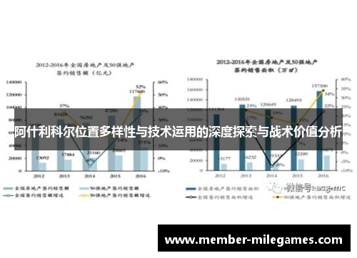 阿什利科尔位置多样性与技术运用的深度探索与战术价值分析